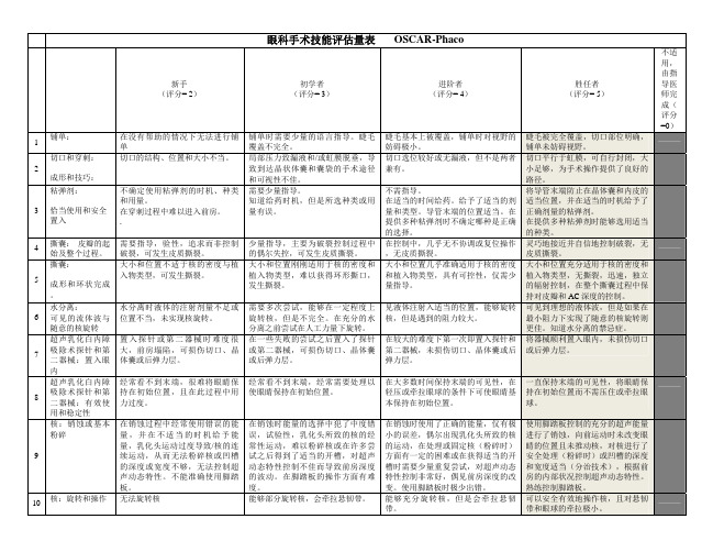 眼科手术技能评估量表OSCAR-Phaco