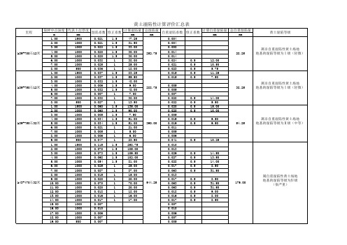 湿陷性计算表