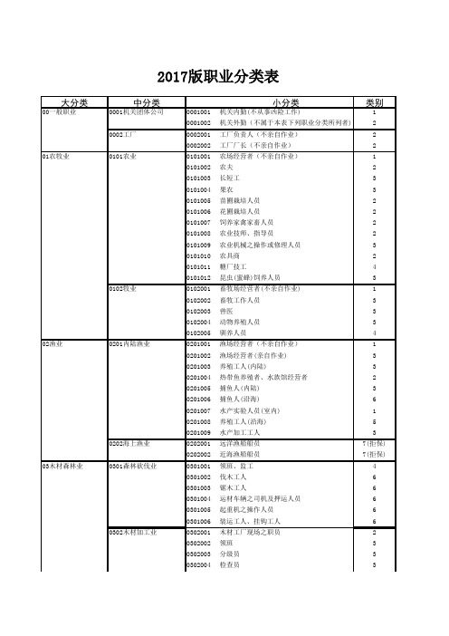 职业分类表2009版