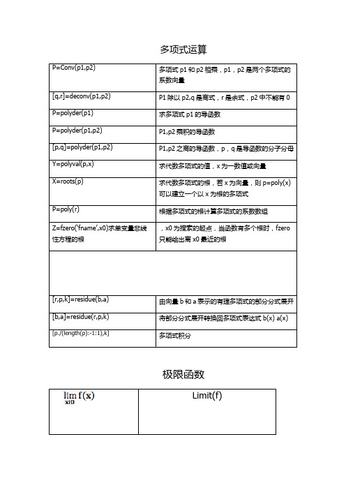 matlab数值,符号运算指令