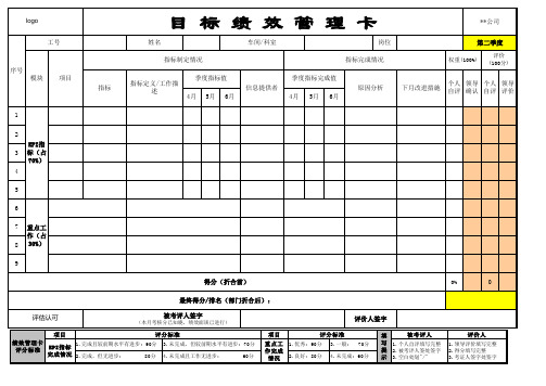 2019年2季度绩效管理卡