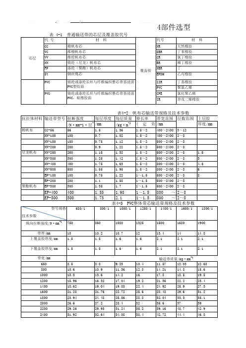 DTII(A)带式输送机计算表格