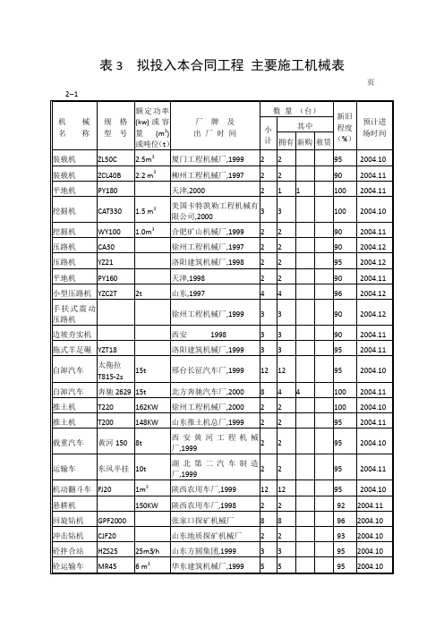 拟投入本工程的主要施工机械表