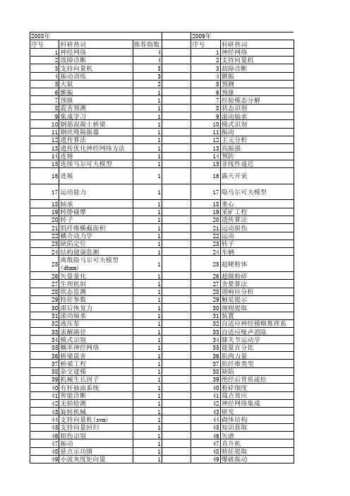 【国家自然科学基金】_振动训练_基金支持热词逐年推荐_【万方软件创新助手】_20140730