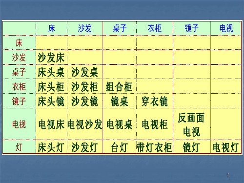 和田十二法ppt课件