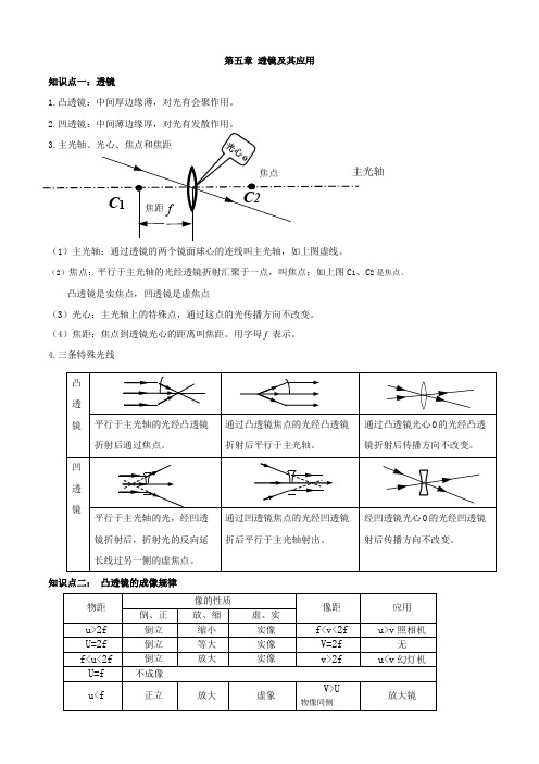 八年级物理,第5章 透镜及其应用知识点总结