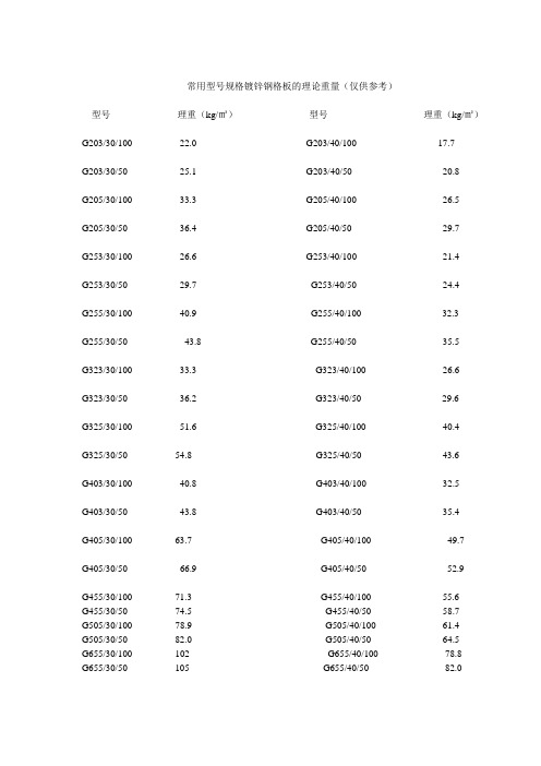 常用型号规格镀锌钢格板的理论重量