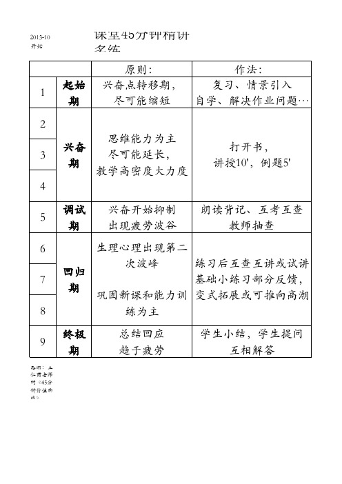 数学课堂45分钟精讲多练时间分段设计