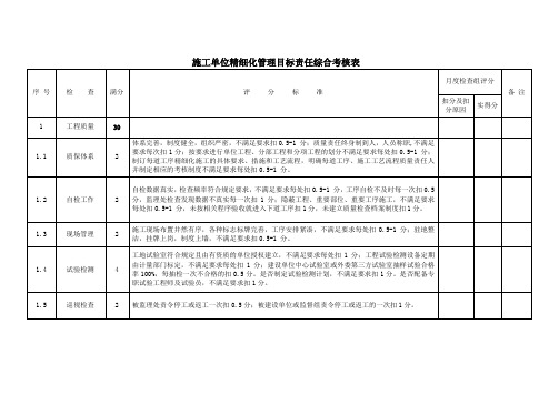 施工单位精细化管理目标责任综合考核表