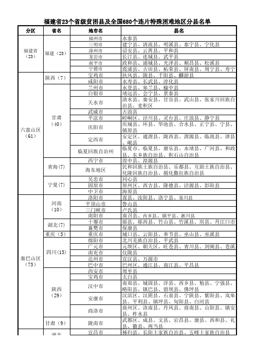 福建省23个省级贫困县及全国680个连片特殊困难地区分县名单