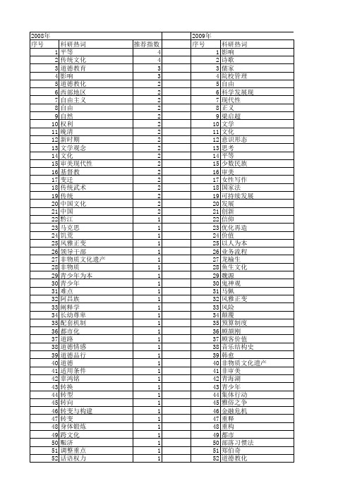 【国家社会科学基金】_传统观念_基金支持热词逐年推荐_【万方软件创新助手】_20140805