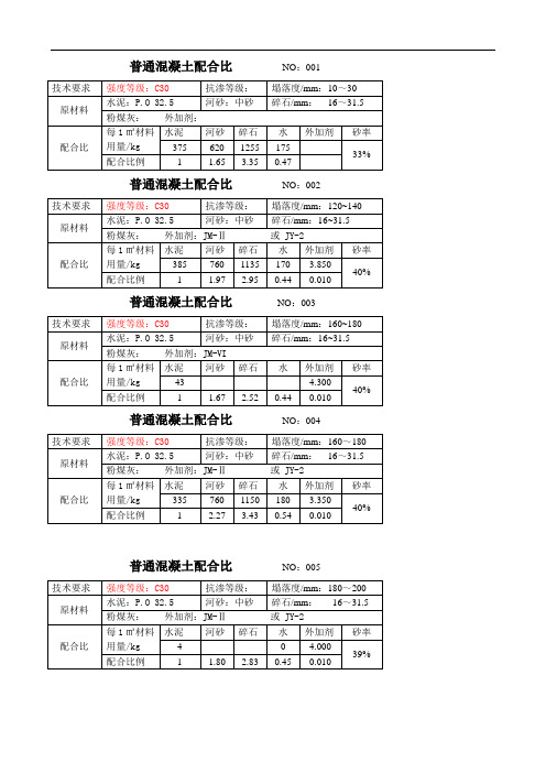 C30混凝土配合比手册