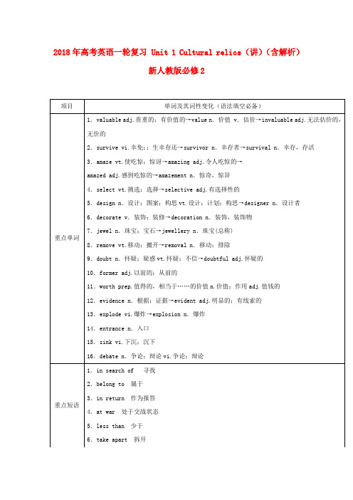 2018年高考英语一轮复习 Unit 1 Cultural relics(讲)(含解析)新人教版必修2.doc