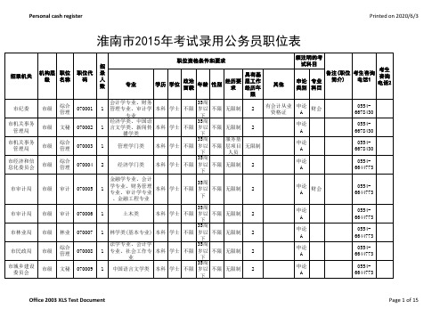 2015年安徽省考--淮南市职位表