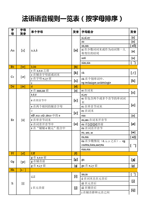 法语语音规则一览表