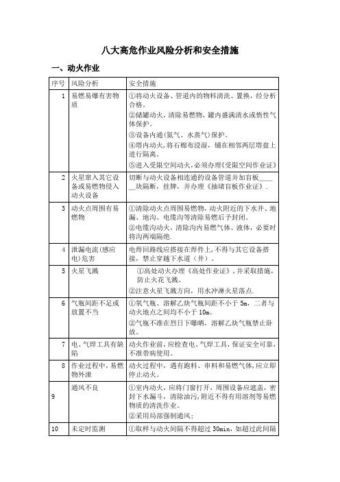 八大高危作业风险分析和安全措施