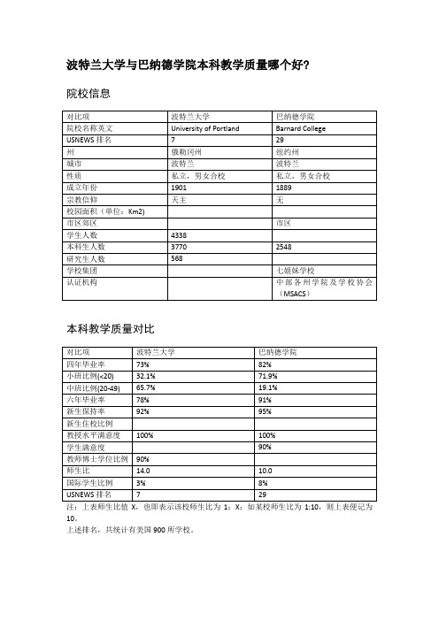 波特兰大学与巴纳德学院本科教学质量对比