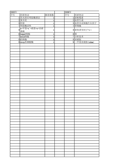 【国家自然科学基金】_n-亚硝胺_基金支持热词逐年推荐_【万方软件创新助手】_20140801