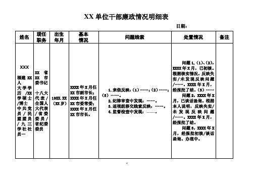 XX单位干部廉政情况明细表