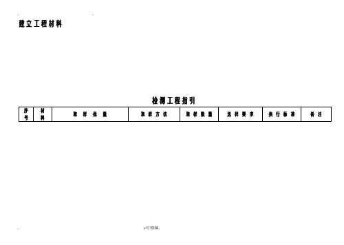 2019年整理建设工程材料送检规范汇总资料