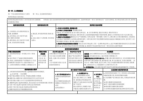 人力资源师二级考试复习资料(精练汇总_方便复习)