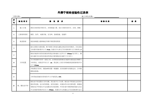 脚手架专项检查表(含首层外架).pdf