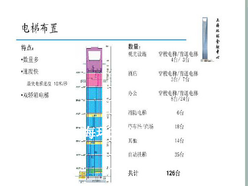 上海环球金融中心PPT课件