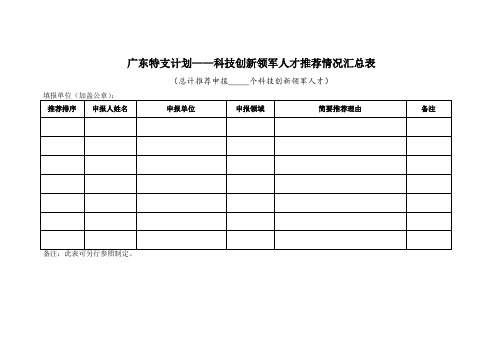 广东特支计划科技创新领军人才推荐情况汇总表