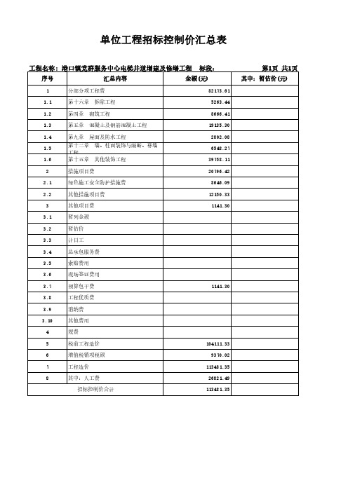 单位工程招标控制价汇总表