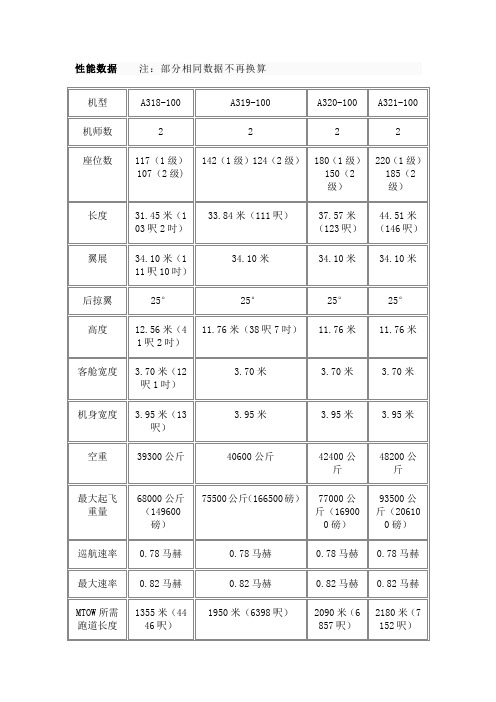 空客常见机型性能数据