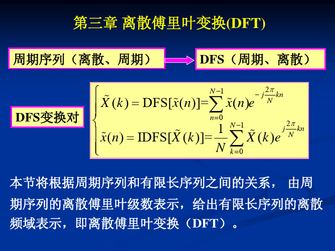 数字信号处理DSP第三章3.2 DFT定义