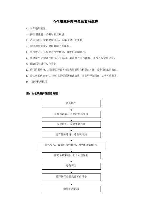 心包填塞护理应急预案与流程