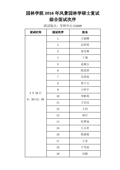 园林学院风景园林学硕士复试综合面试次序