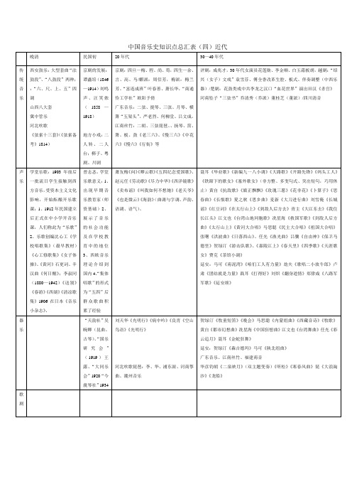 中国音乐史知识点总汇四