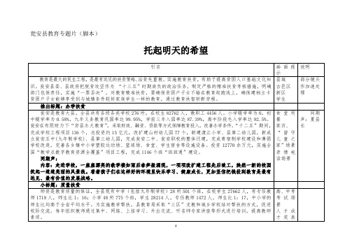 瓮安教育专题片(脚本)