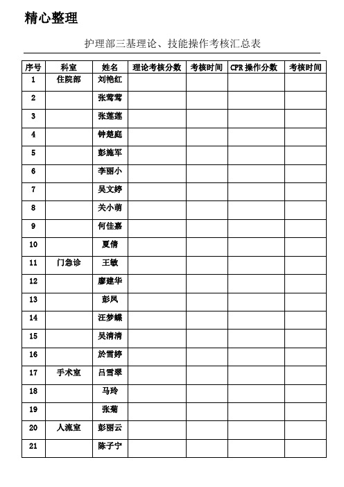 护理部三基理论、技能操作考核汇总表格模板