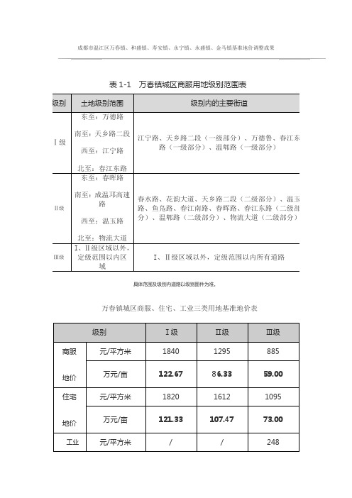 成都市温江区各乡镇基准地价2011