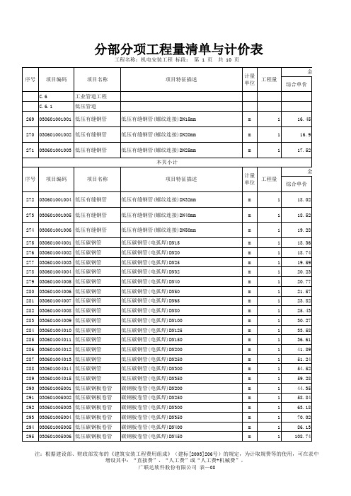 工业管道工程劳务单价表