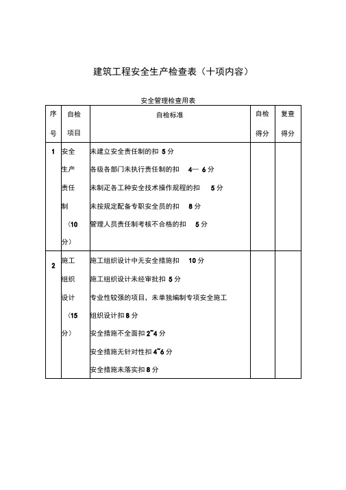 建筑工程安全生产检查表十项内容