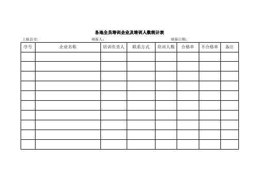 各地全员培训企业及培训人数统计表