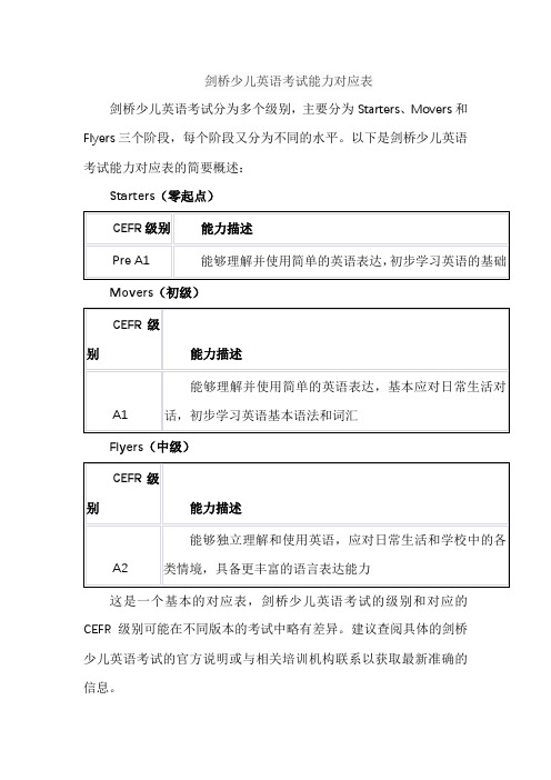 剑桥少儿英语考试能力对应表