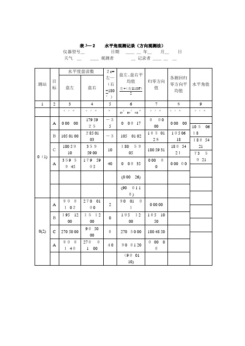 经纬仪测量数据记录表格【可编辑范本】