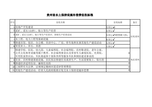 贵州省水土保持设施补偿费征收标准