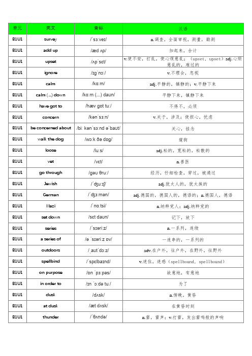 高中英语人教版必修一单词表