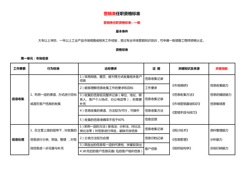 59页：任职资格标准(营销)