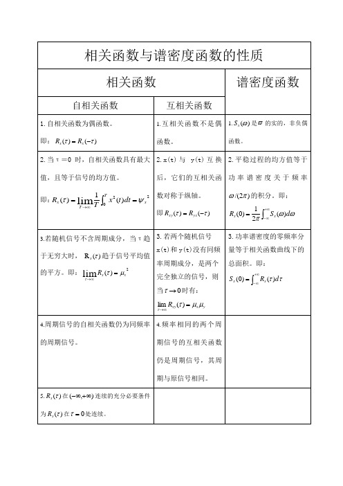 相关函数与谱密度函数的比较