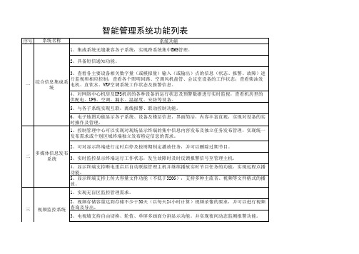 智能管理系统功能列表