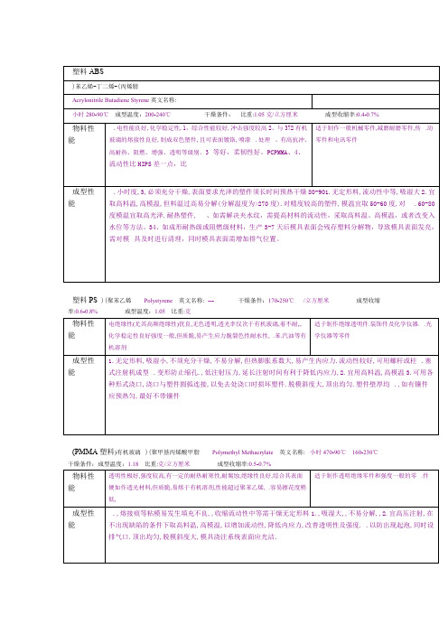 塑料材质知识大全