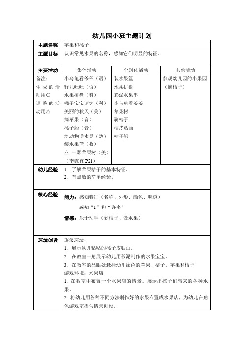 幼儿园小班主题计划-苹果和桔子 