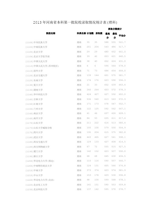 2013河南本科一、二录取情况(理)